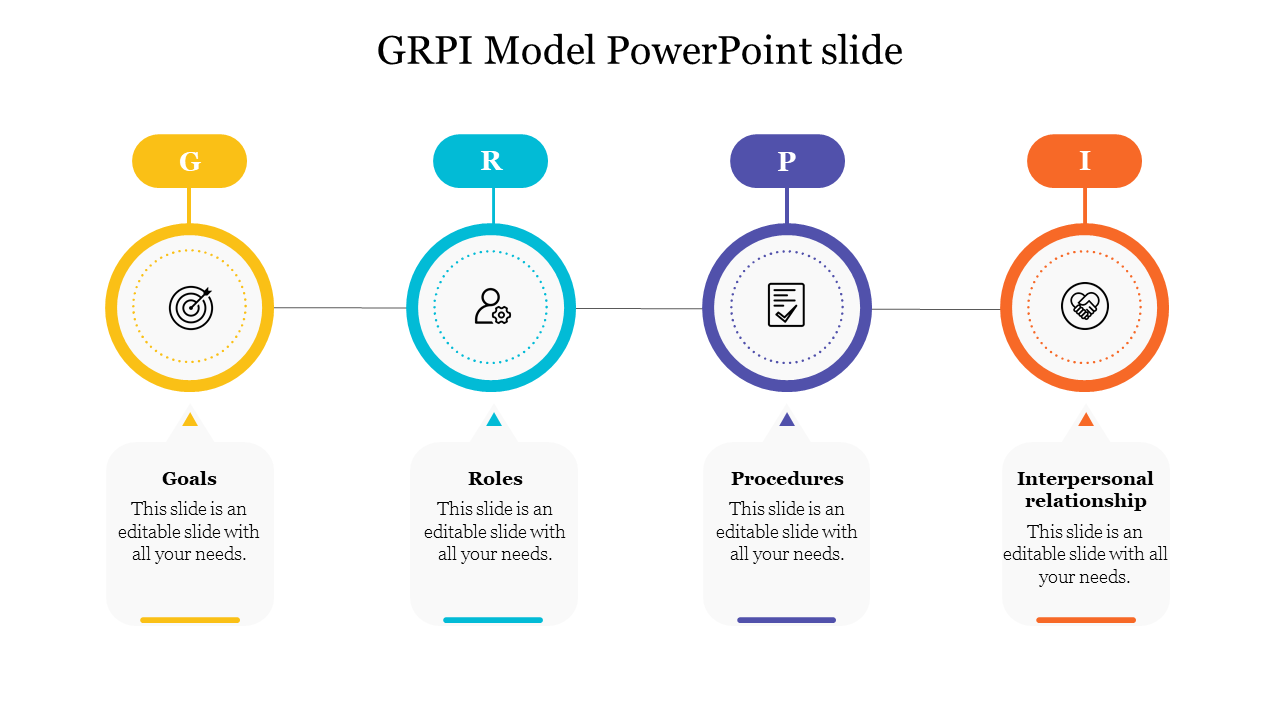 GRPI Model PowerPoint slide